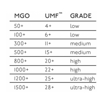 KORU RAW Manuka (MGO od 300+ do 1959+) 250g