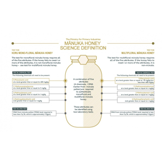 KORU RAW Manuka (MGO od 300+ do 1959+) 250g