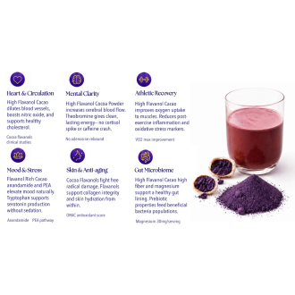 Fialové raw kakaové boby v čokoládě (Energy bites) - Vital Purple™ 170g